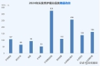 j9九游会官网入口2024 年头发养护市
